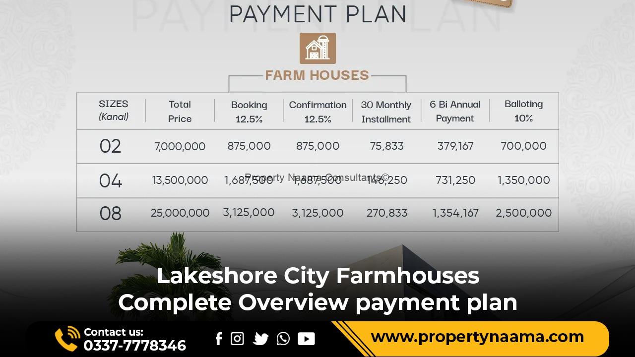 Lakeshore City Farmhouses Complete Overview