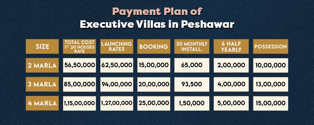 Executive Villas in Peshawar | Installments House | Booking
