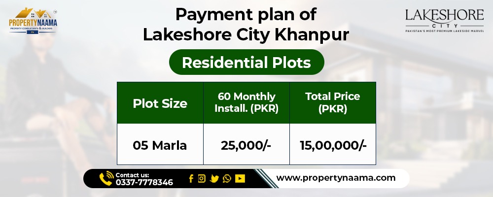 5 Marla Plot for Sale in the Lakeshore City Khanpur