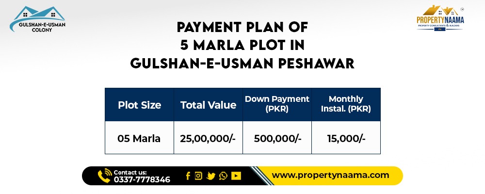 Gulshan-e-Usman Colony Peshawar | Location | Updates