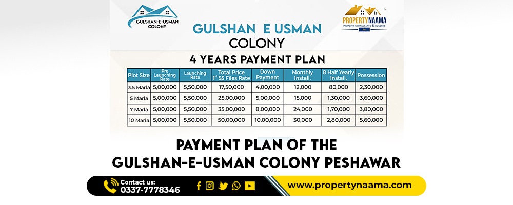 Gulshan-e-Usman Colony Peshawar