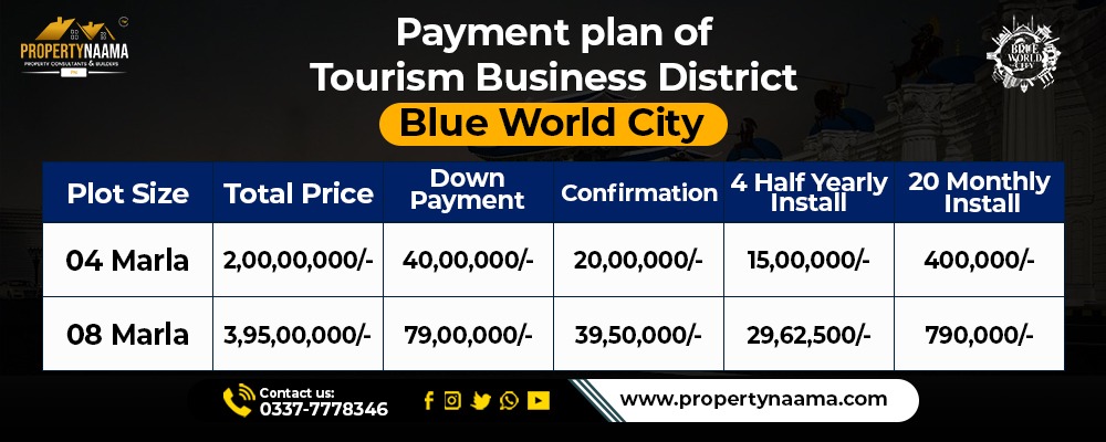 Commercial plots Blue world City For Sale | Updates | Overview