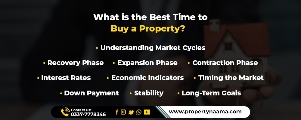 What is the Best Time to Buy or Sell a Property?