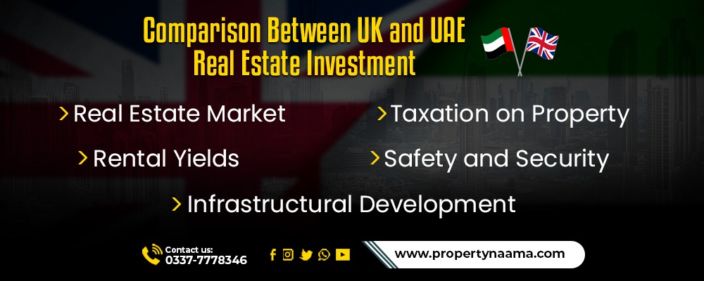 UK and UAE Real Estate
