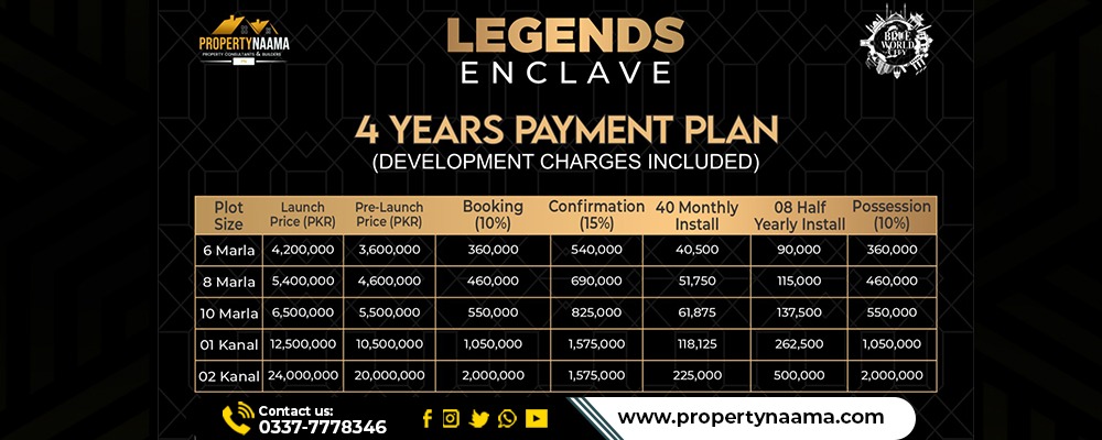 Legends Enclave Blue World City