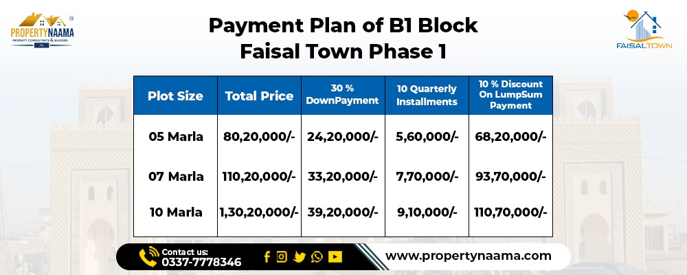 Faisal Town Phase1 Islamabad