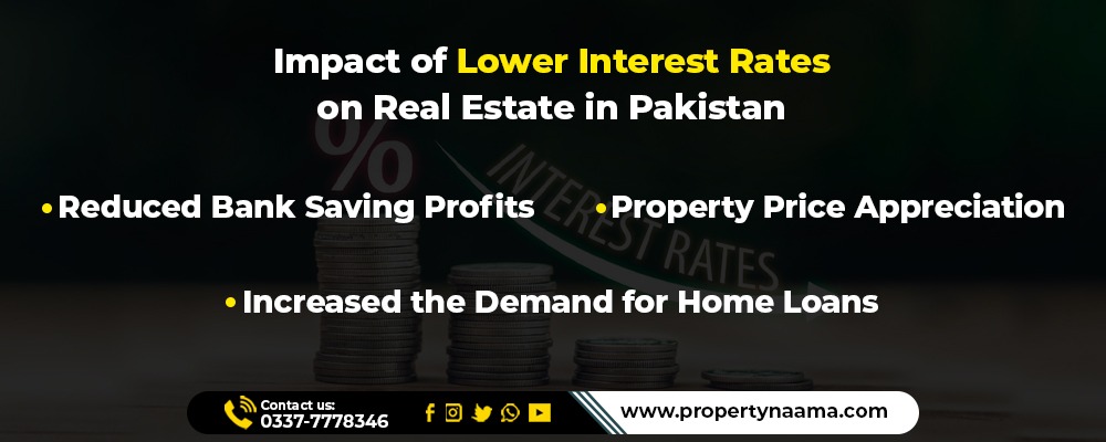 Impact of Lower Interest Rates on Real Estate in Pakistan