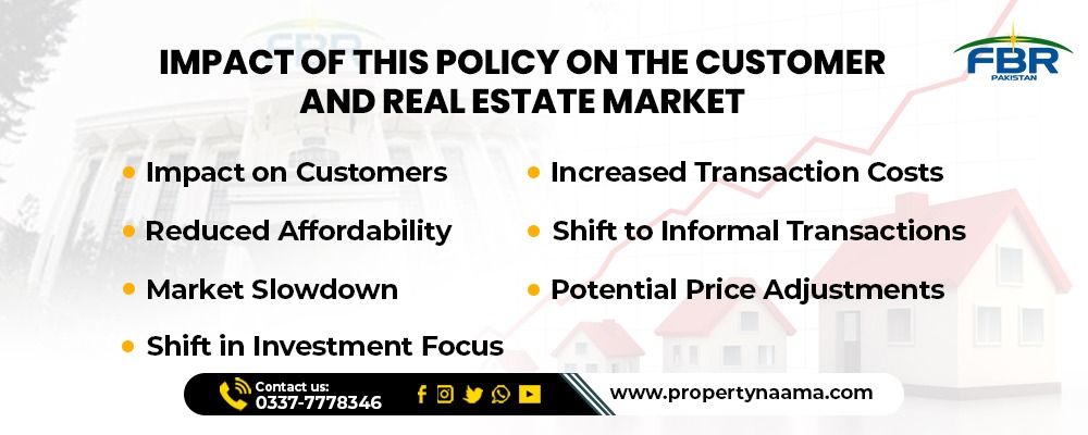 Impact of FBR Raises Property Valuation