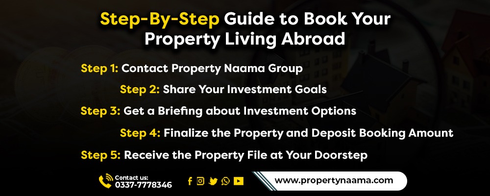 Property Investment with 300 Pounds