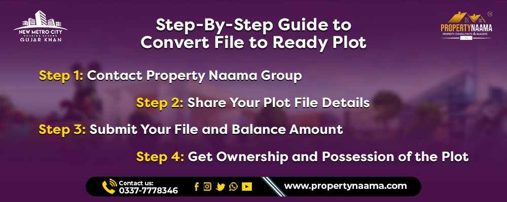 10 Marla-Ready Plots in New Metro City Gujar Khan