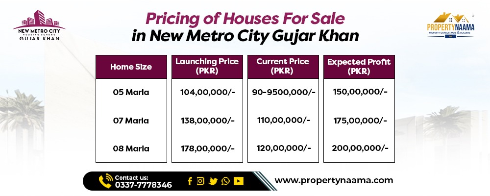 Houses For Sale in New Metro City Gujar Khan