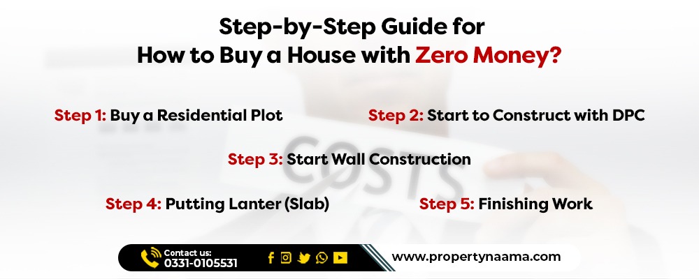 How to Buy a House with Zero Money?