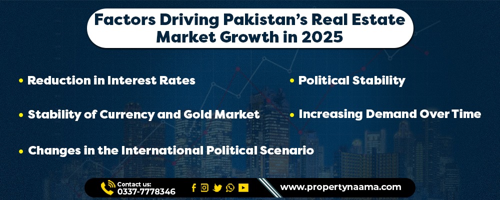 Pakistan's Real Estate Market in 2025