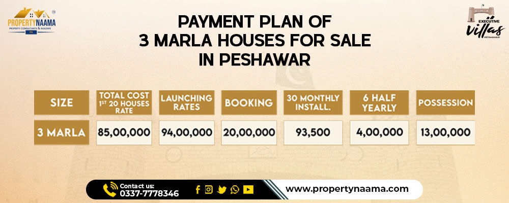 3 Marla Houses For Sale in Peshawar