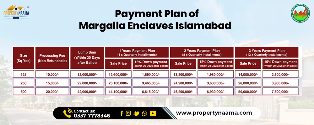 Margalla Enclaves Islamabad