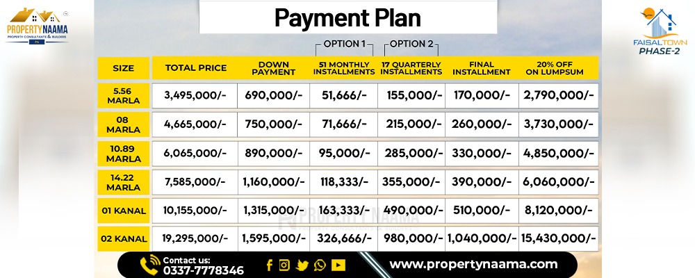 Plots in Faisal Town Phase 2