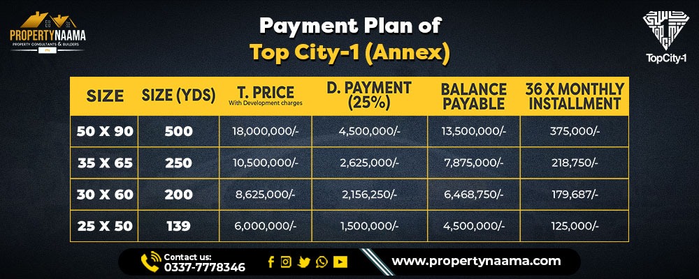 Plots for Sale in Top City-1 (Annex)