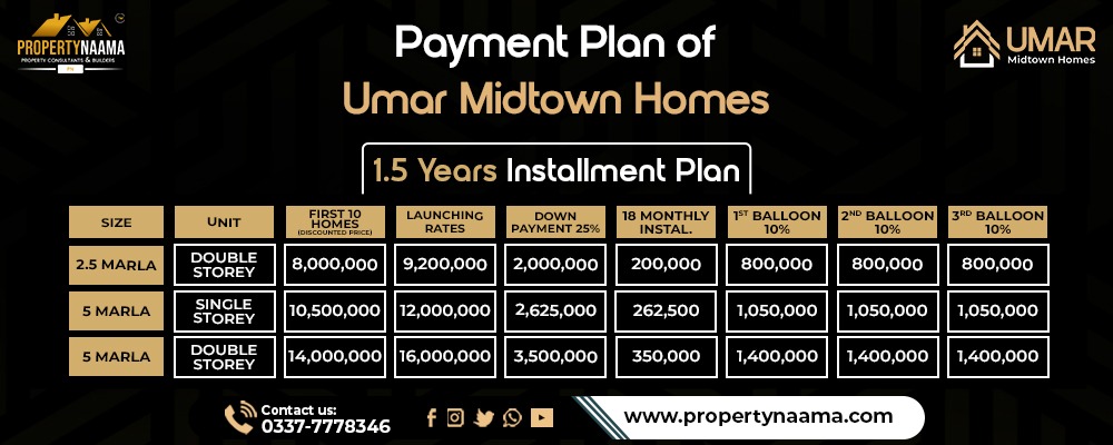 Umar Midtown Homes Rawalpindi