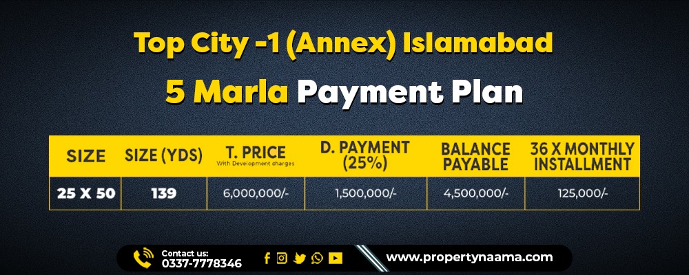 Top City 1 vs Faisal Town Phase 2 | Comparison & Location