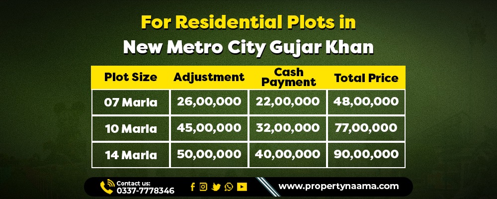 Overseas Block New Metro City Gujar Khan