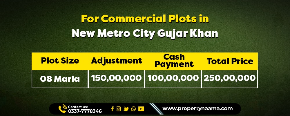 Overseas Block New Metro City Gujar Khan