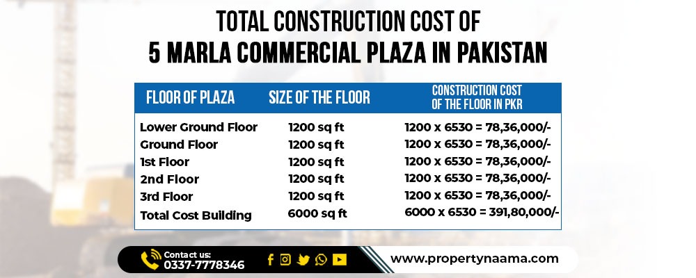 5 Marla Commercial Plaza Construction Cost