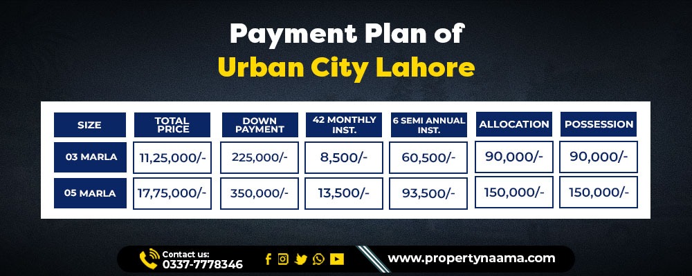 Urban City Lahore