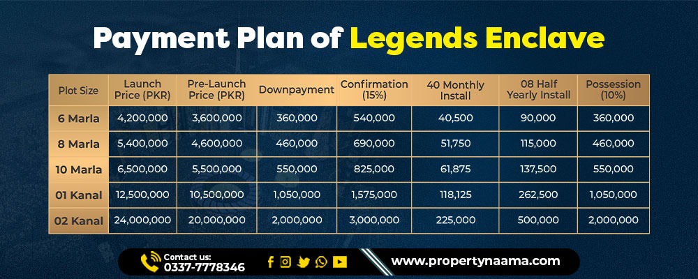 Legends Enclave Blue World City