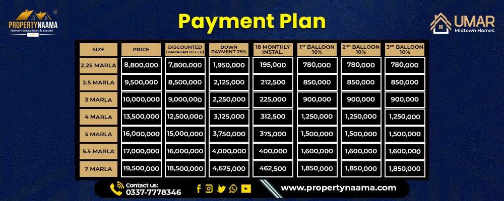 Umar Midtown Homes