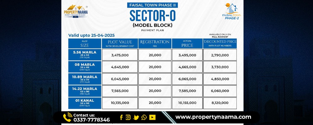 Faisal Town Phase 2 Sector-0 (Model Block)
