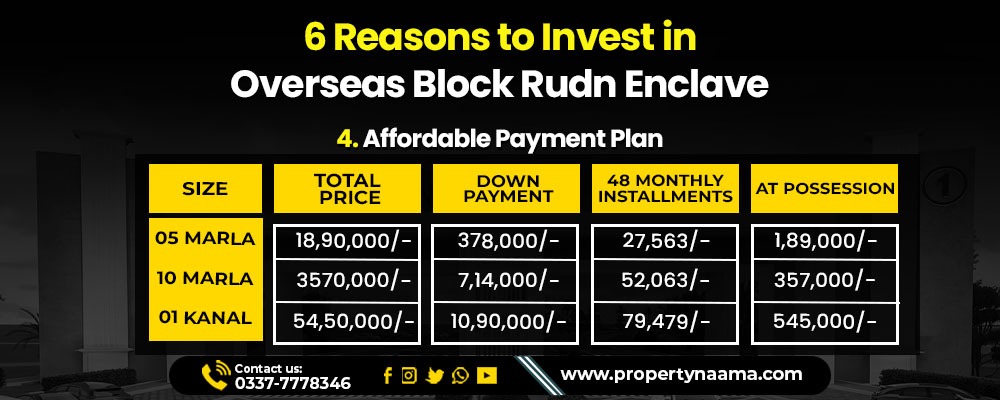 Overseas Block Rudn Enclave