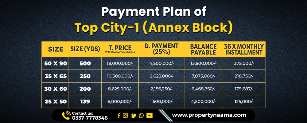 Top City-1 Islamabad | Updates , Payment Plan, Booking