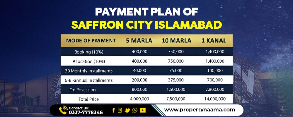 Saffron City Noc Updates | Booking | Developments Updates
