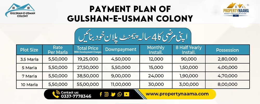 Gulshan-e-Usman Peshawar Plots for Sale on Easy Installments