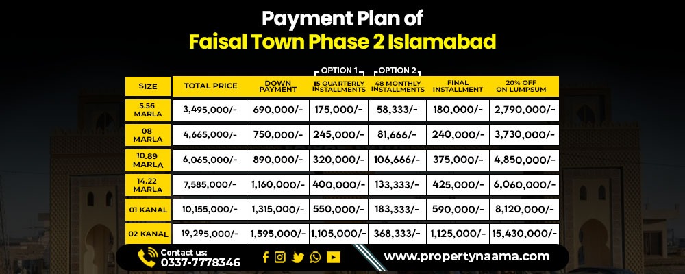 Plots for Sale in Faisal Town Phase 2 Islamabad