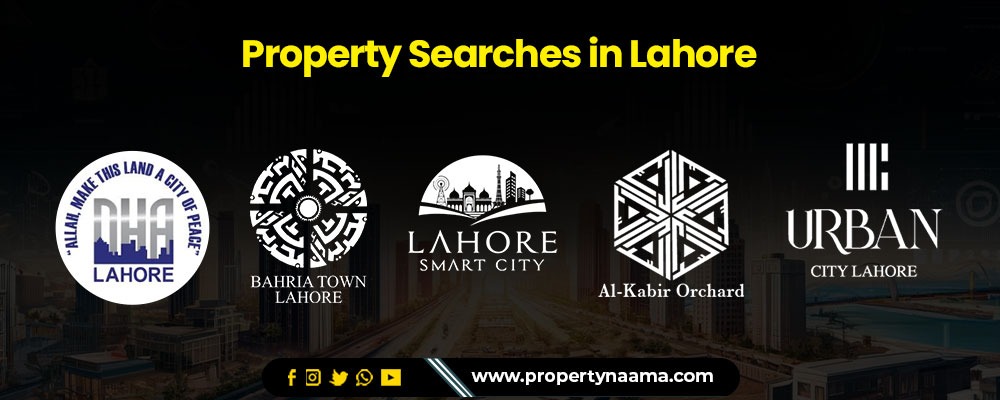 Real Estate Searching Trends In Islamabad