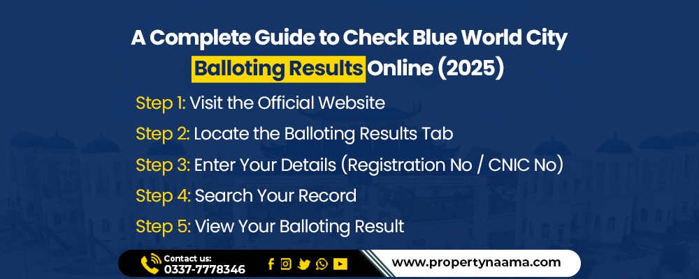 How to Check Blue World City 2025 Balloting Results Online