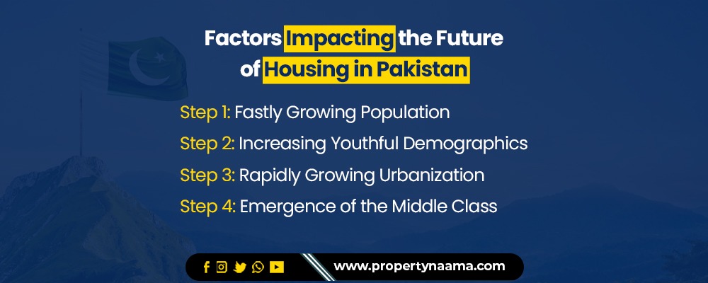 Future of Housing in Pakistan