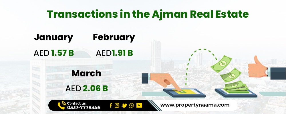 Ajman Real Estate in 2025