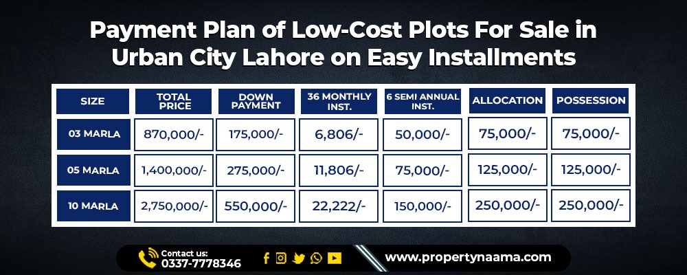 Low Cost Plots In Lahore Urban City Lahore on Easy Installments