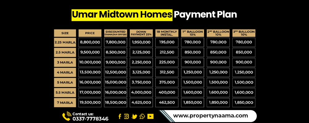 Ready Houses For Sale on Installments in Umar Midtown Homes Rawalpindi