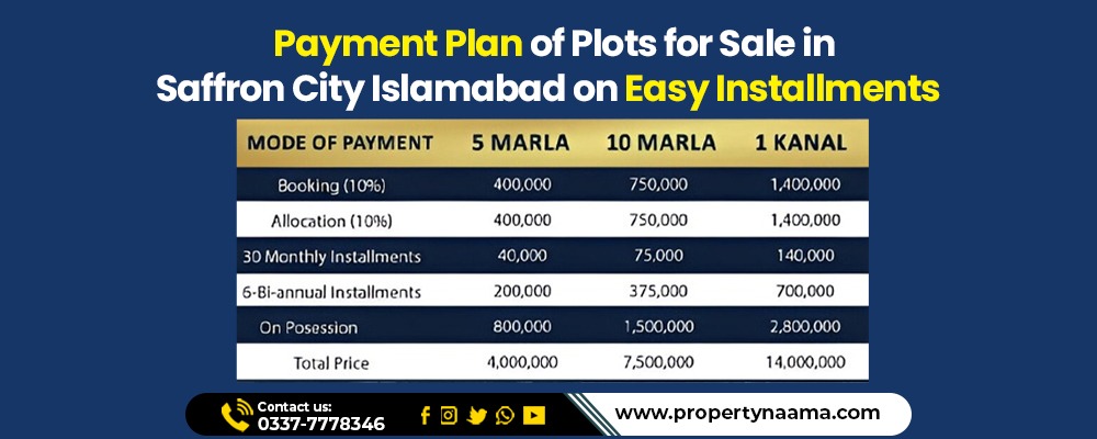 Plots for Sale in Saffron City Islamabad on Easy Installments