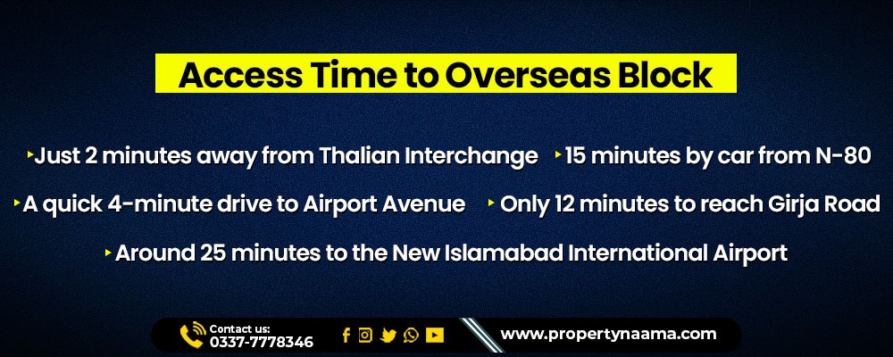 Overseas Block Faisal Town Phase 2