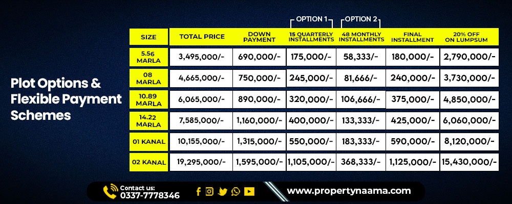 Overseas Block Faisal Town Phase 2