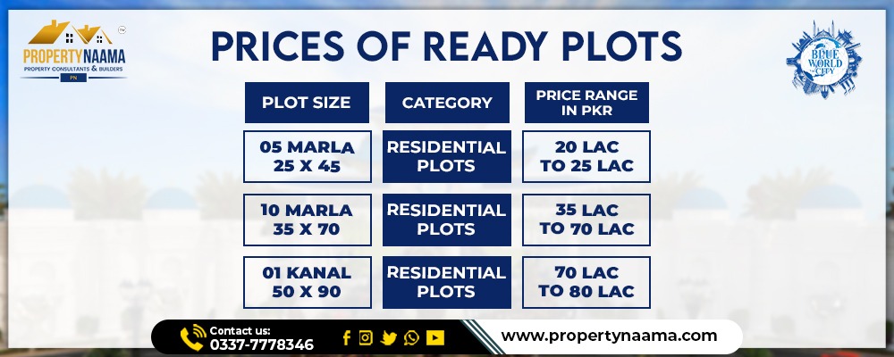 Ready Plots for Sale in Blue World City Islamabad