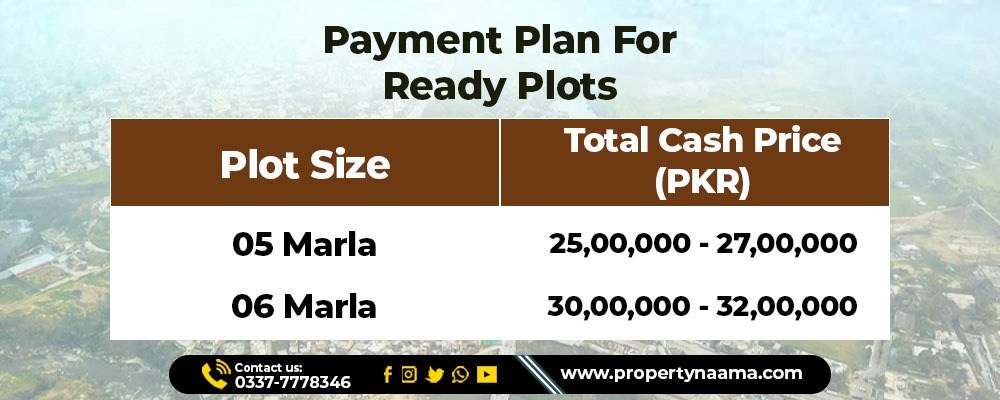 Ready Plots for Sale on Adyala Road Rawalpindi