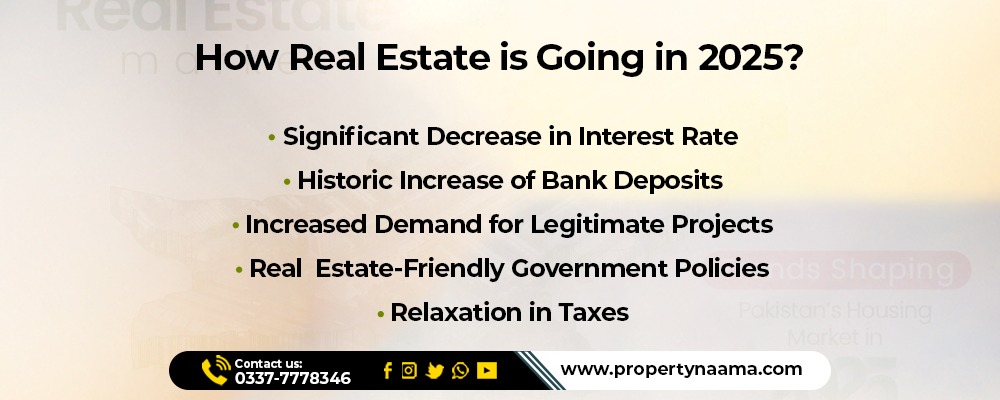 Future of Real Estate in Pakistan in 2025