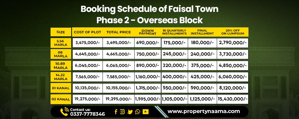 Faisal Town Phase 2 Overseas Block Booking