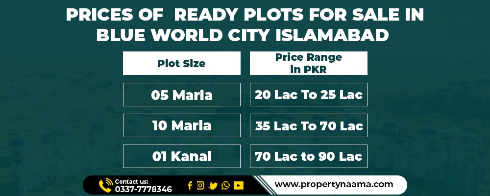 Ready Plots for Sale in Blue World City Islamabad