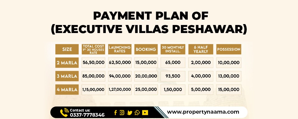 Houses For Sale On 3 Years Payment Plan in Peshawar
